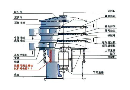 旋振篩簡圖